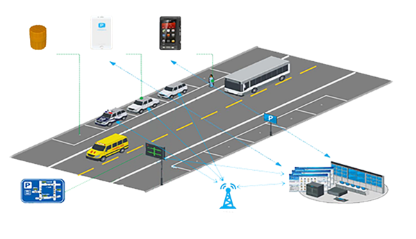 路内停车解决方案