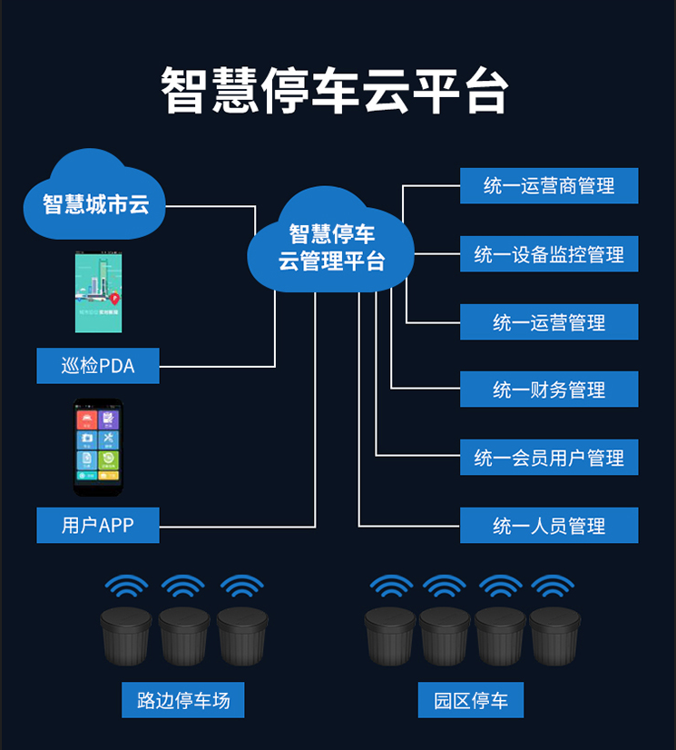 NB-loT地磁车位检测器(图12)