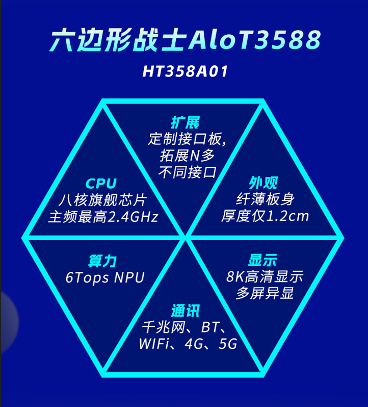 AIOT3588边缘计算板卡(图2)