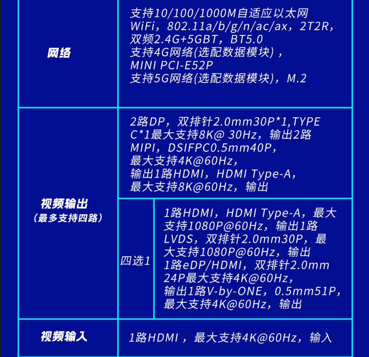 AIOT3588边缘计算板卡(图16)